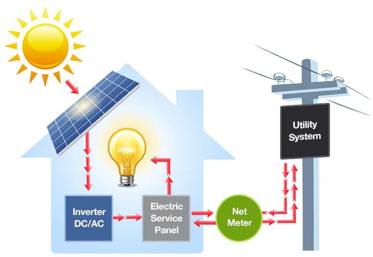 solar-net-metering